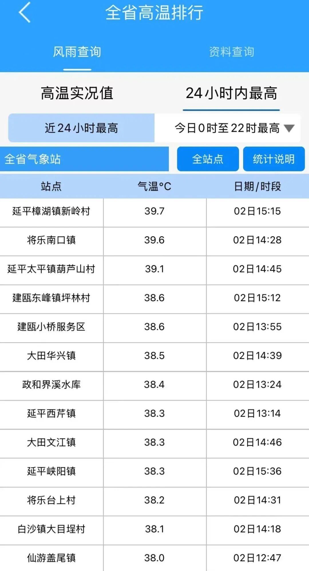 台风“麦德姆”登陆！福建气温直冲40℃！