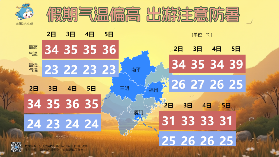 台风“麦德姆”登陆！福建气温直冲40℃！