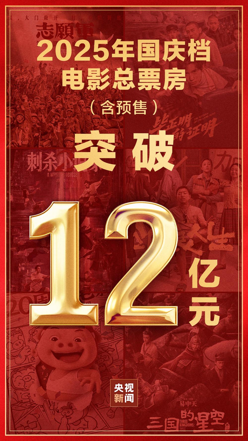 题材多元点燃观影热 2025年国庆档电影总票房破12亿元