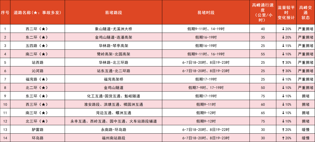 堵堵堵再次开启！不少“大聪明”已经提前到今天返程了！
