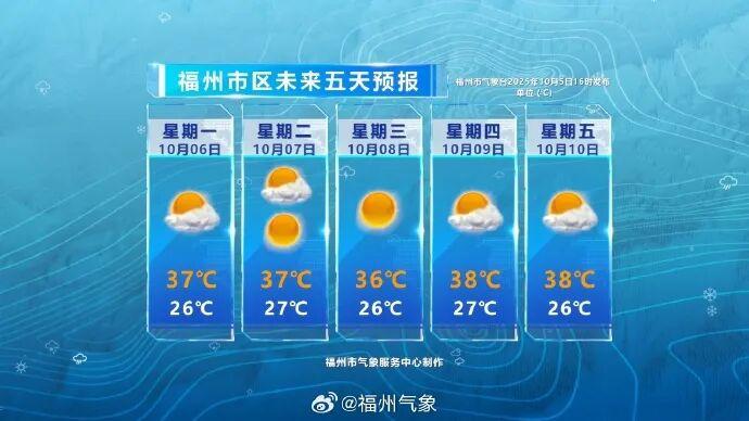 假期返程第一波高峰，已抵达福州