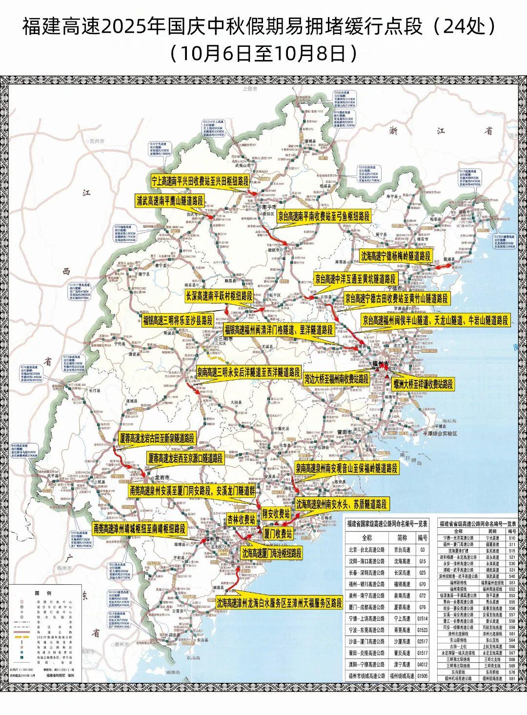 返程高峰已来临，这些易拥堵时段、路段注意避开！
