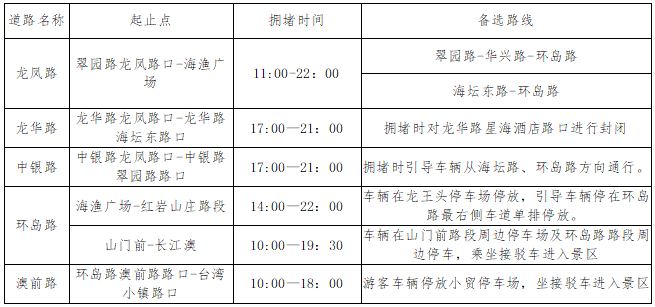 返程高峰已来临，这些易拥堵时段、路段注意避开！