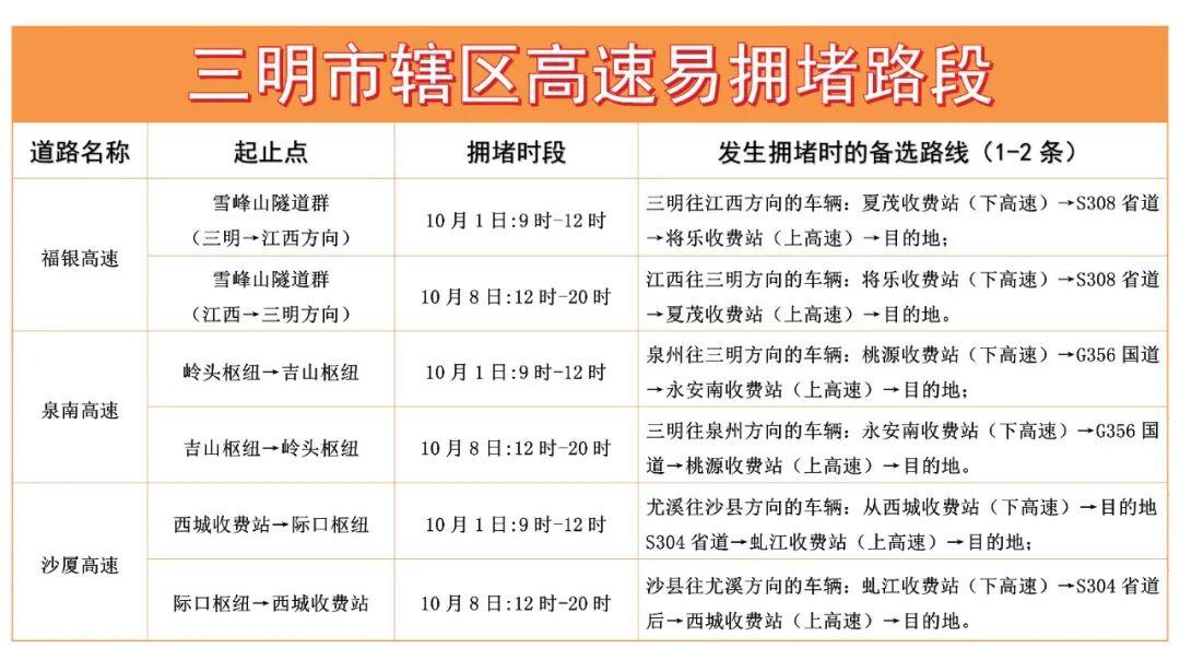 返程高峰已来临，这些易拥堵时段、路段注意避开！