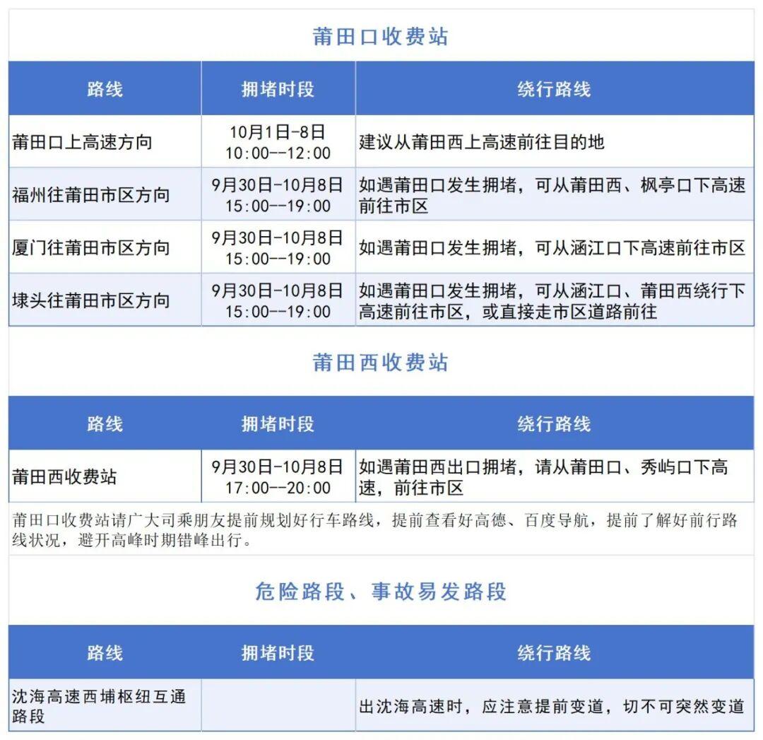 返程高峰已来临，这些易拥堵时段、路段注意避开！