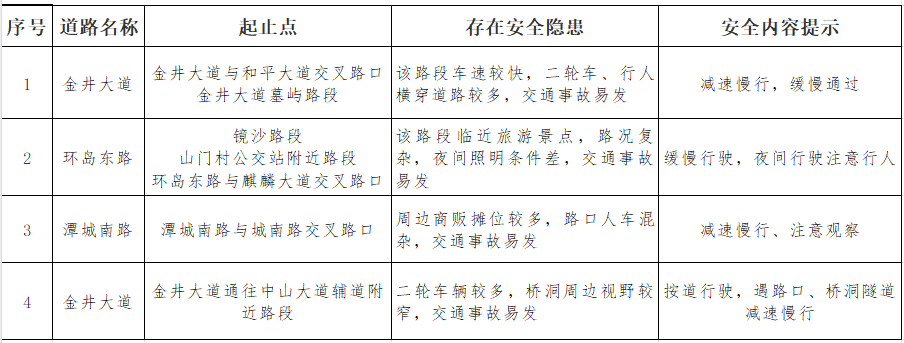 返程高峰已来临，这些易拥堵时段、路段注意避开！