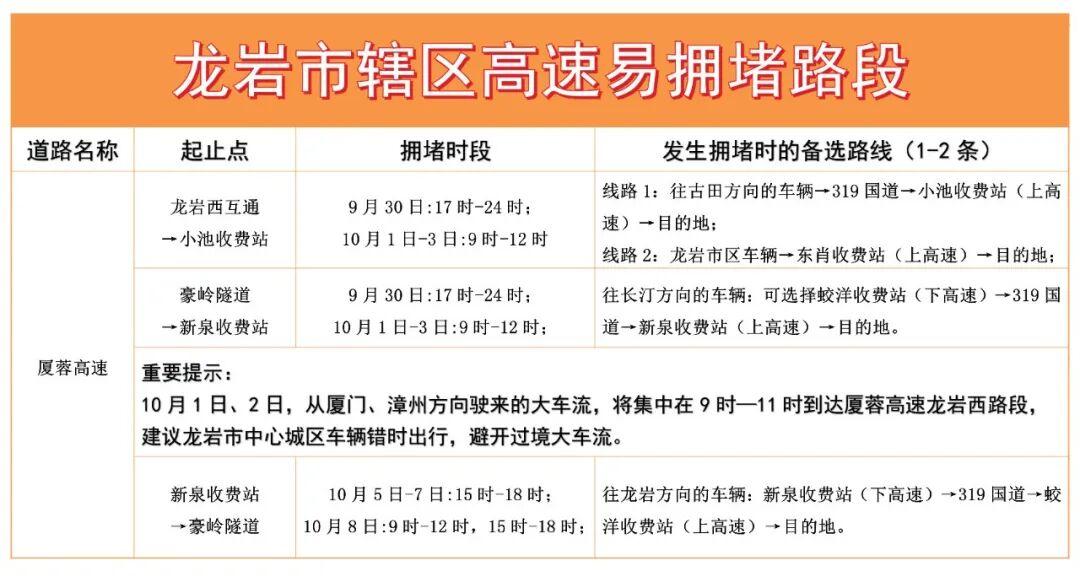 返程高峰已来临，这些易拥堵时段、路段注意避开！