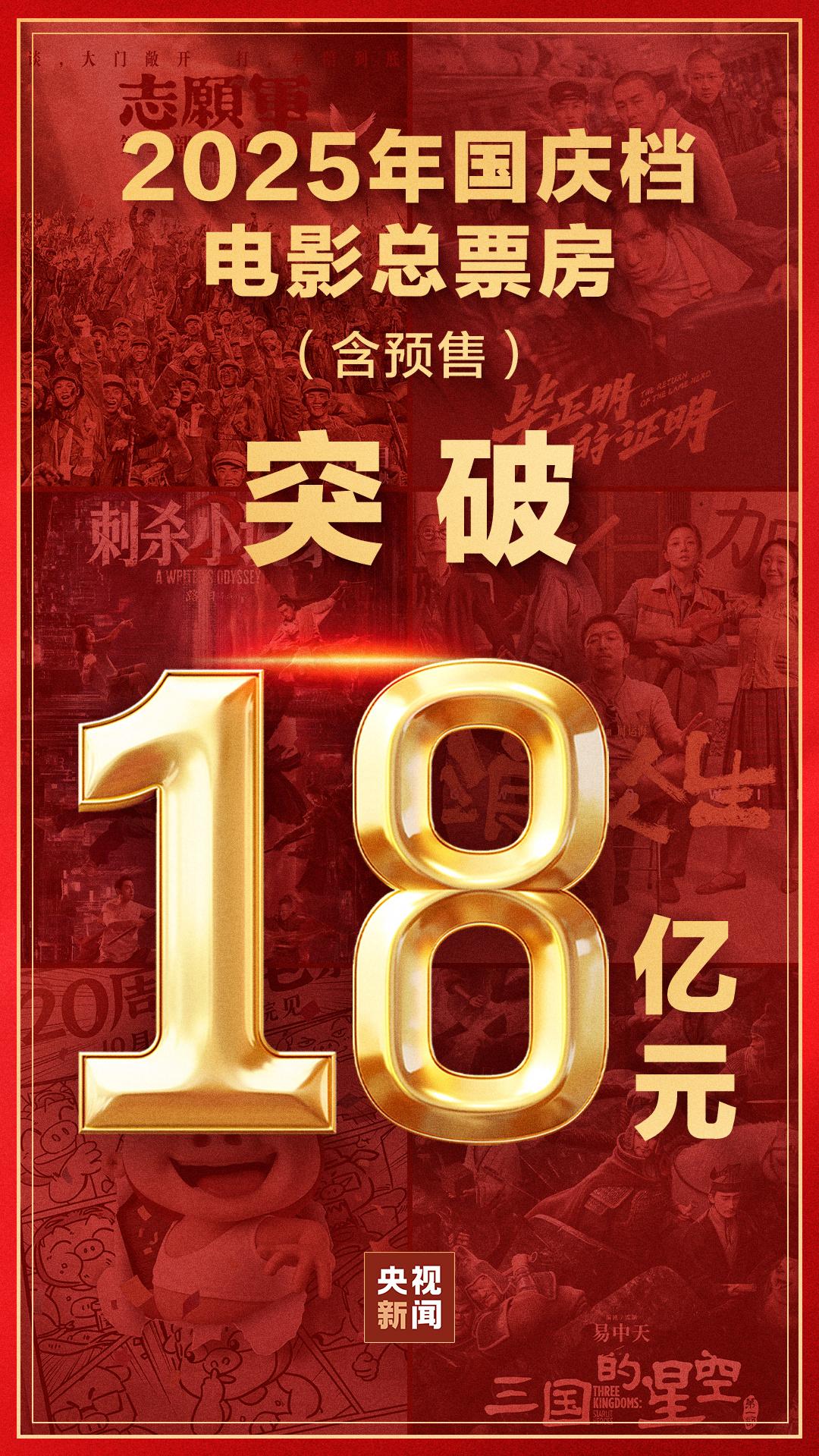 2025年国庆档电影总票房破18亿！