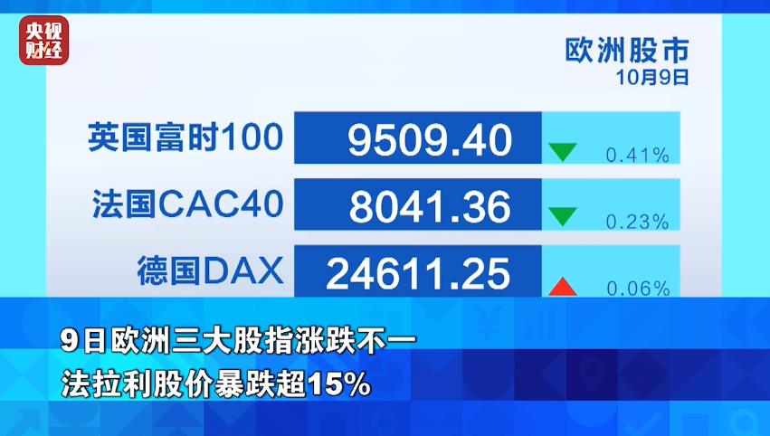 暴跌超15%！国际车企巨头，大消息→