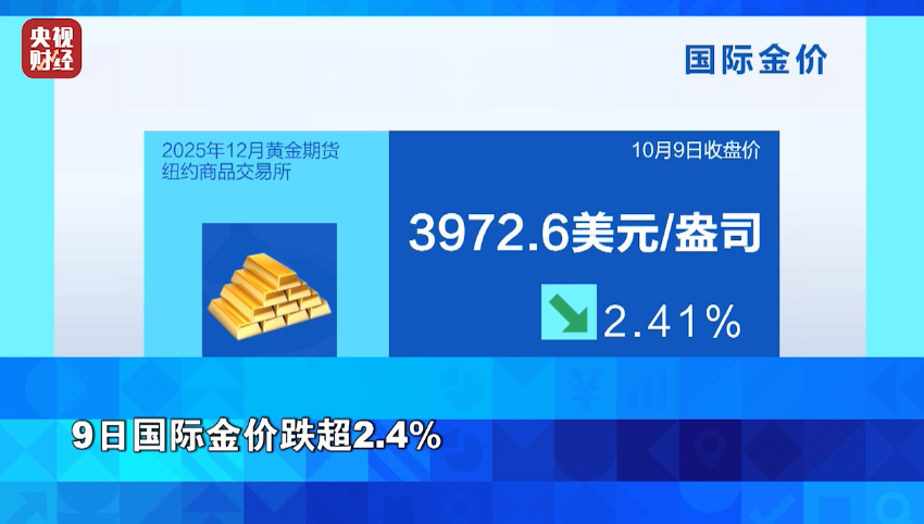 暴跌超15%！国际车企巨头，大消息→