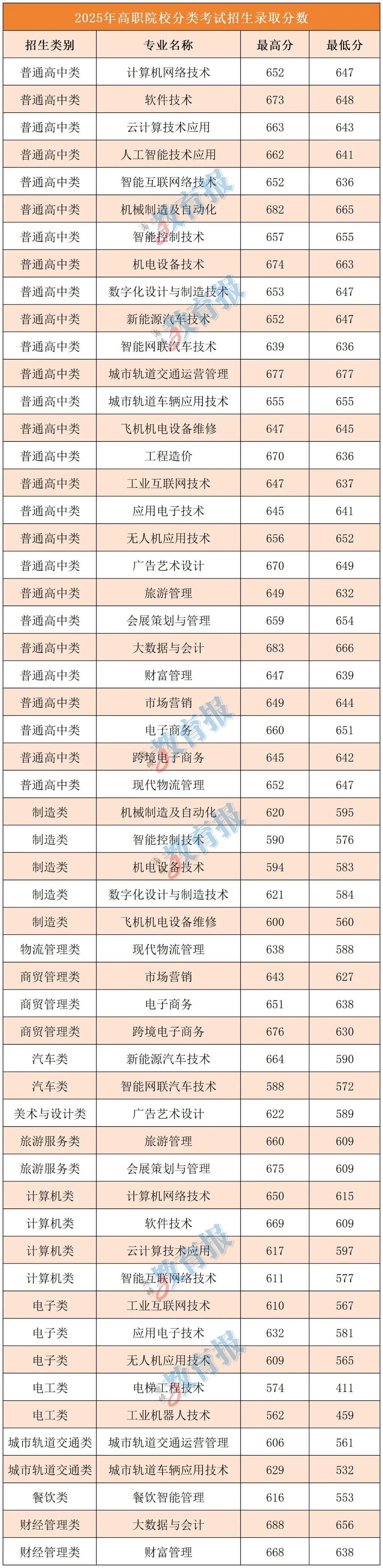 福建这所高校升格大学最新进展！