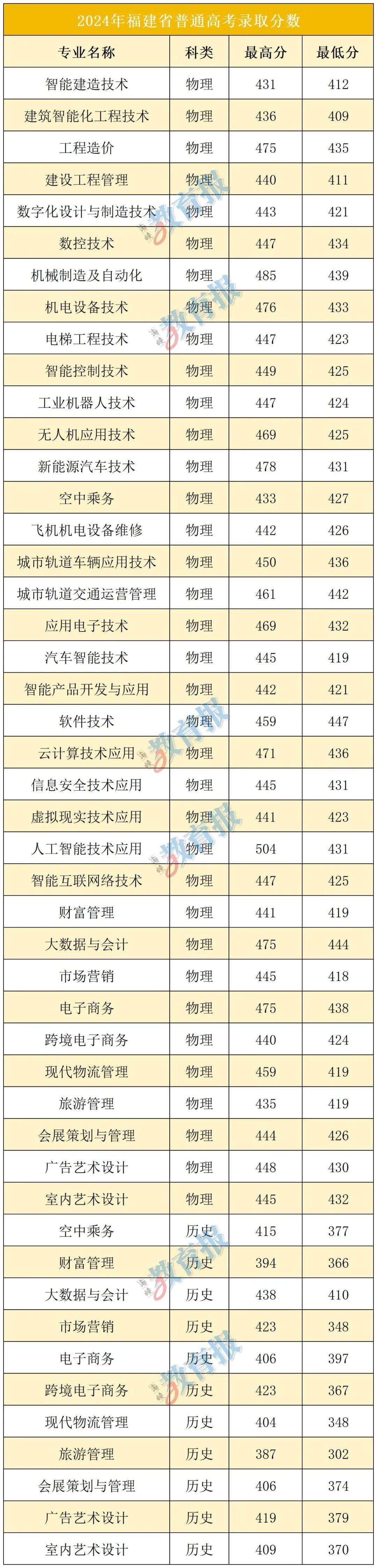 福建这所高校升格大学最新进展！