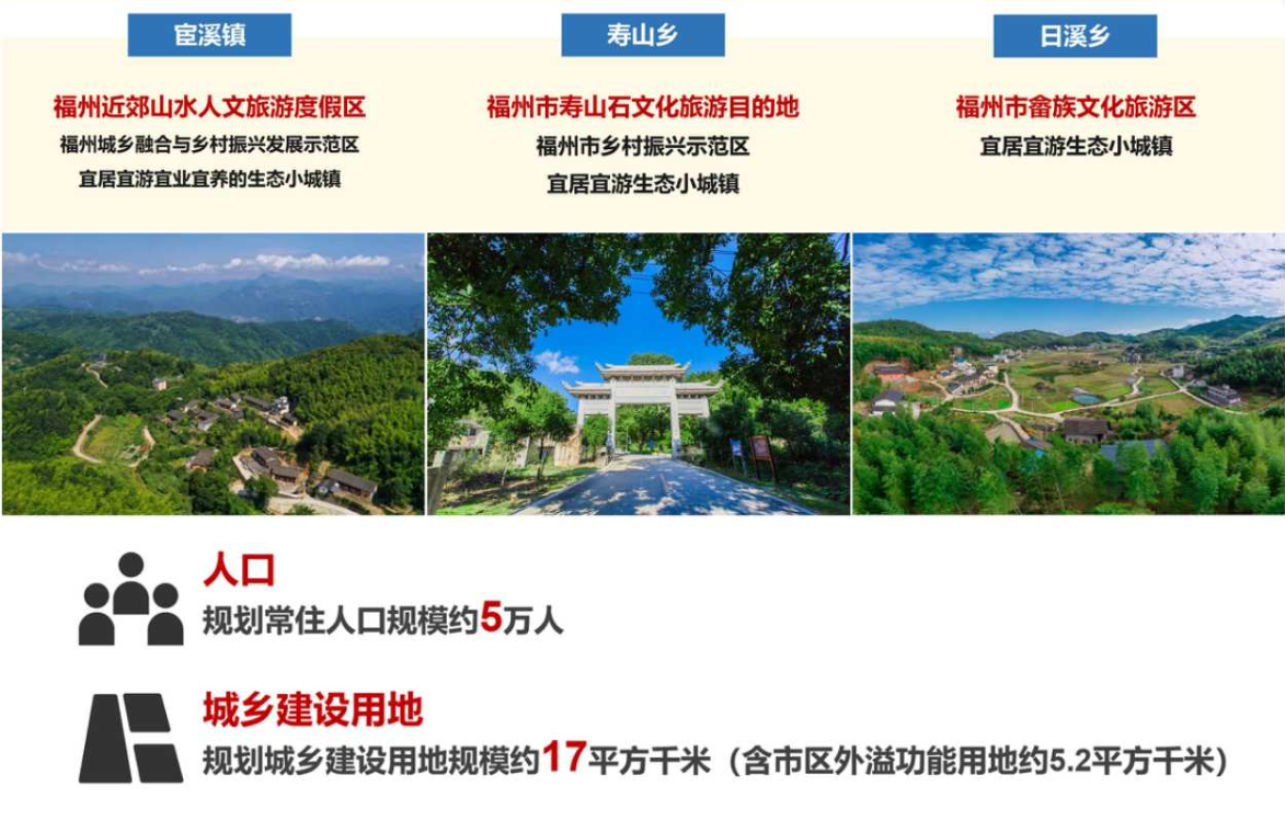 涉及鼓山鼓岭 福州首个“多镇联编”国土空间总体规划获批