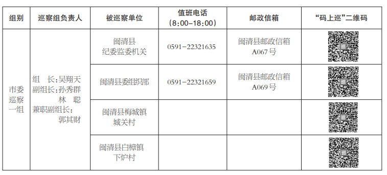 十二届福州市委第八轮第三批巡察展开