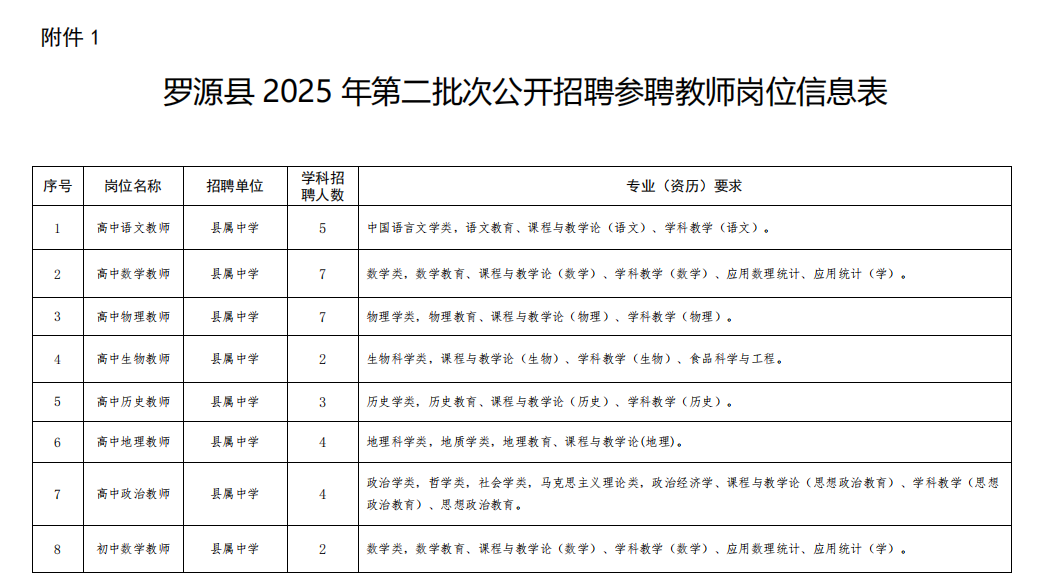 含编内！福建最新招聘信息来了→