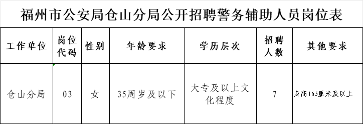 含编内！福建最新招聘信息来了→