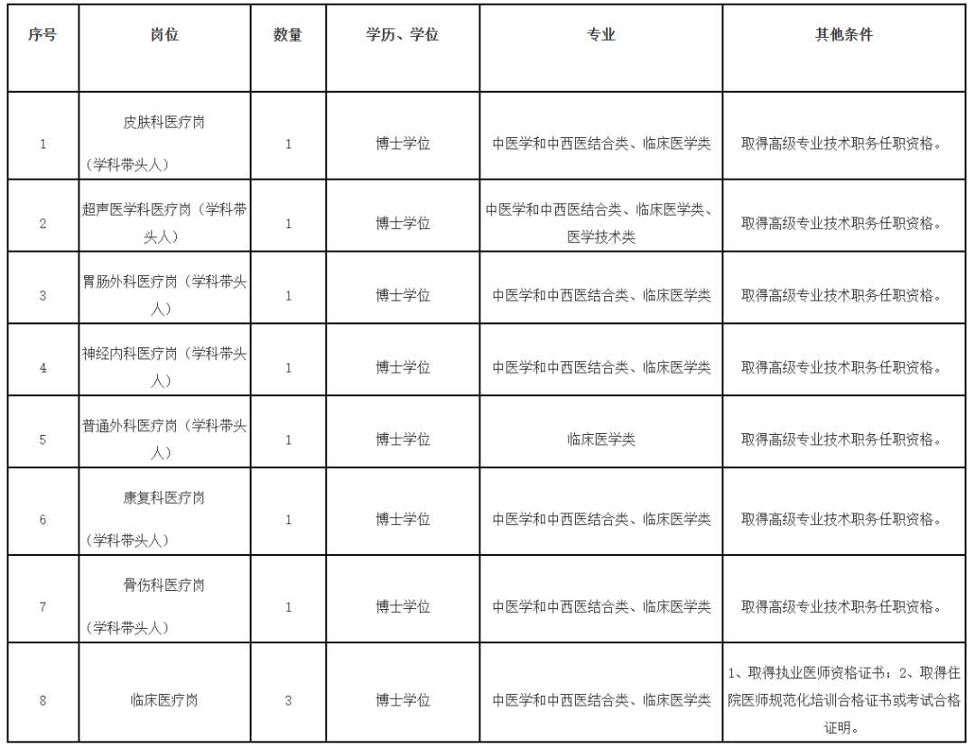 含编内！福建最新招聘信息来了→