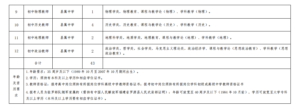 含编内！福建最新招聘信息来了→
