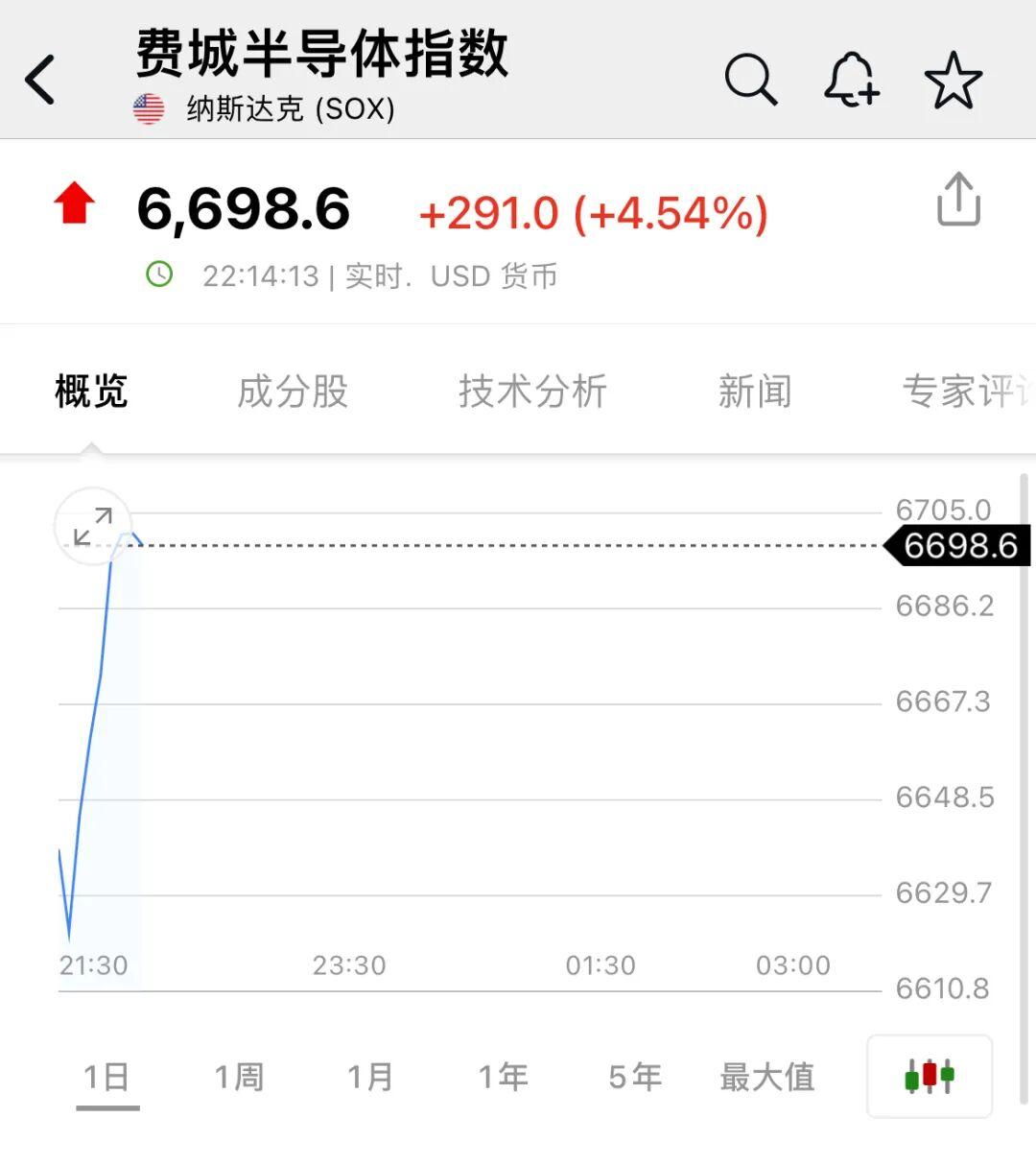 深夜，全线大涨！中国资产爆发