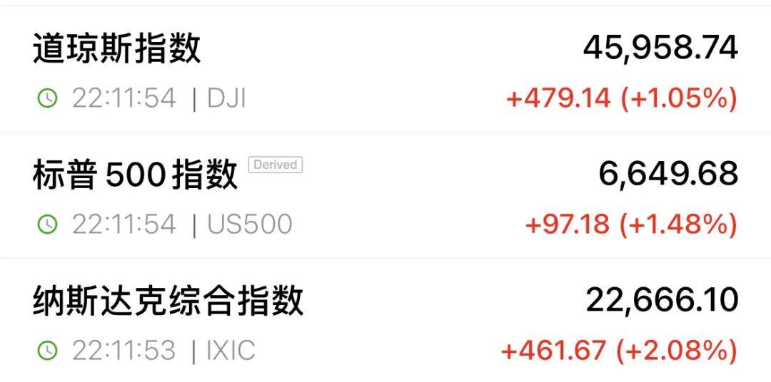 深夜，全线大涨！中国资产爆发