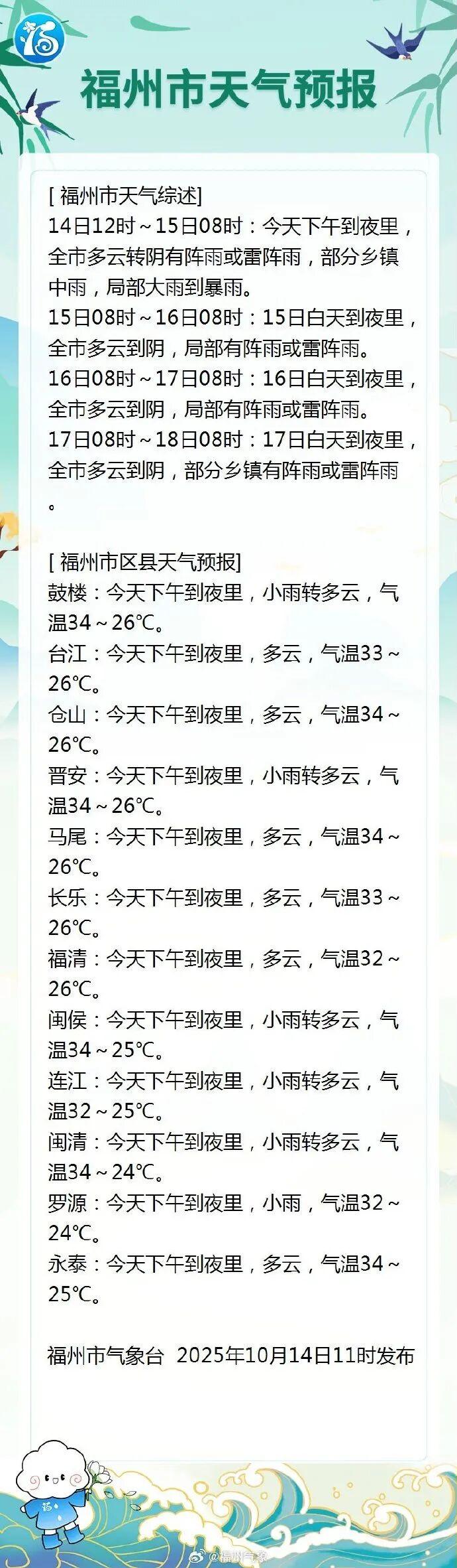 “秋老虎”将逐渐退场冷空气登场,福州要降温了 “秋老虎”将逐渐退场冷空气登场,福州要降温了