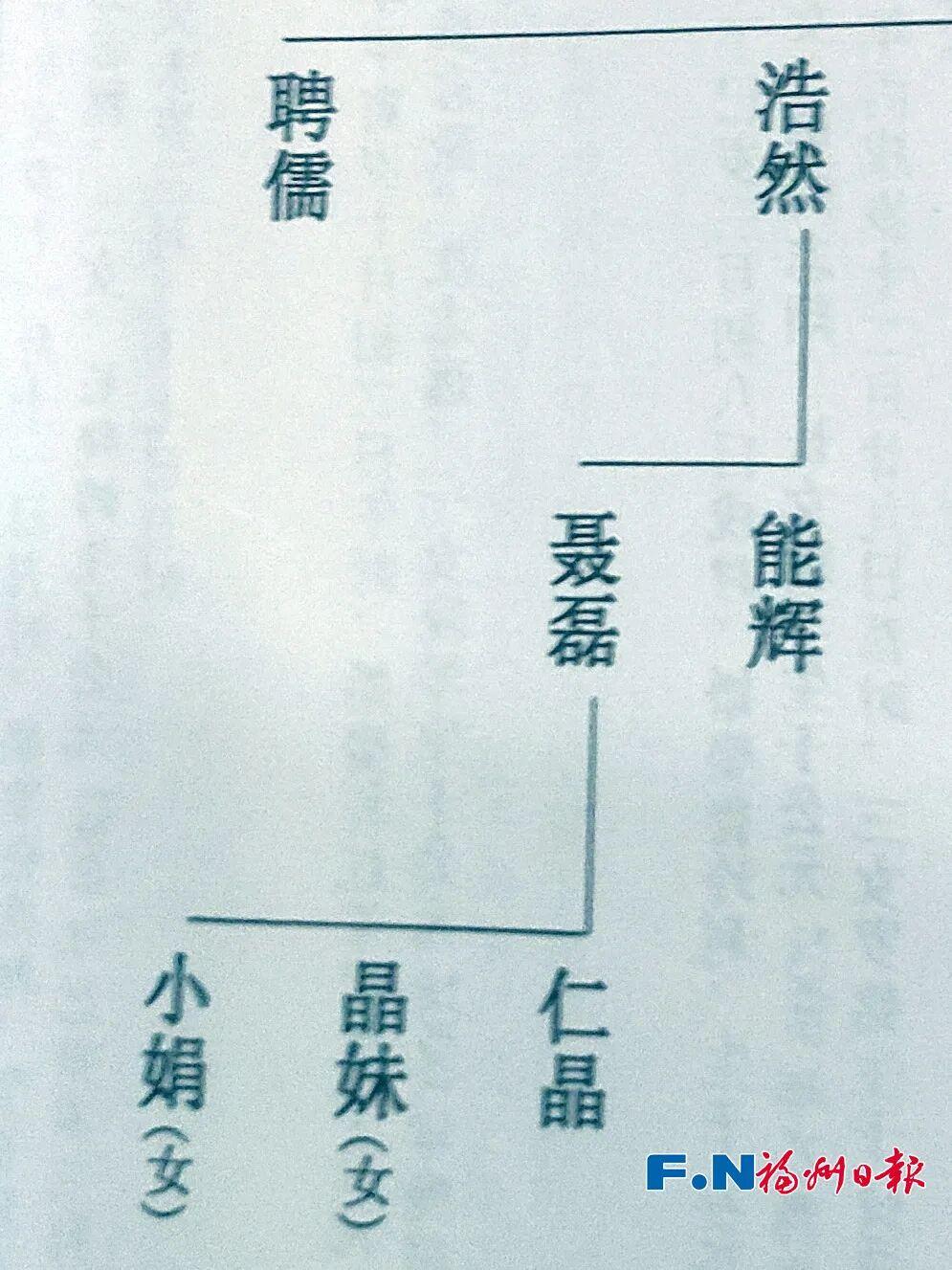 吴石和聂曦去台湾前，曾在福州这条巷子里“潜伏”