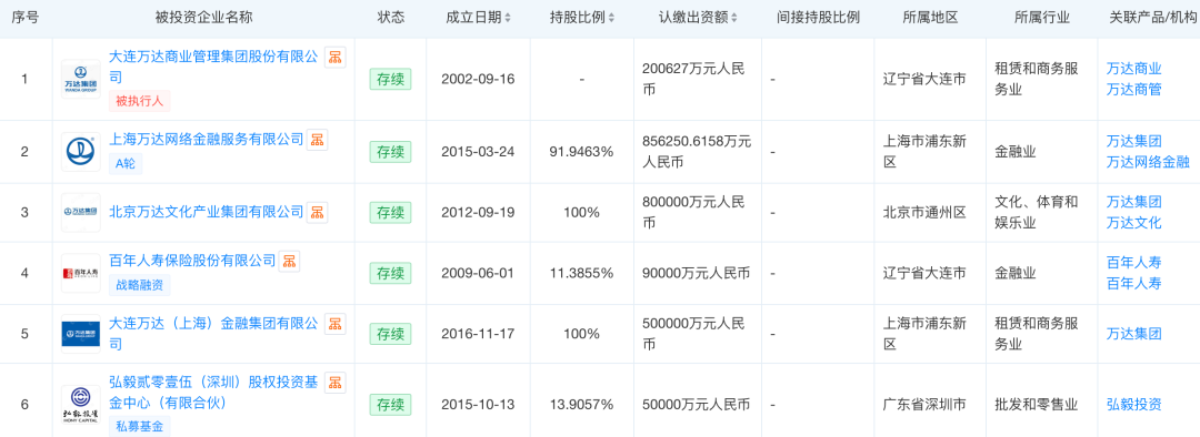 王健林被起诉！身家一年缩水820亿元