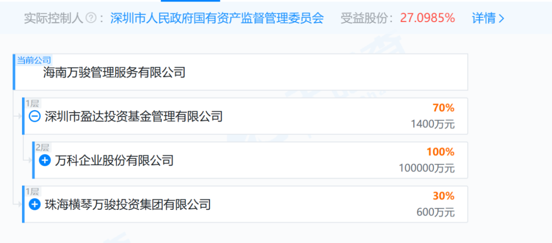 王健林被起诉！身家一年缩水820亿元