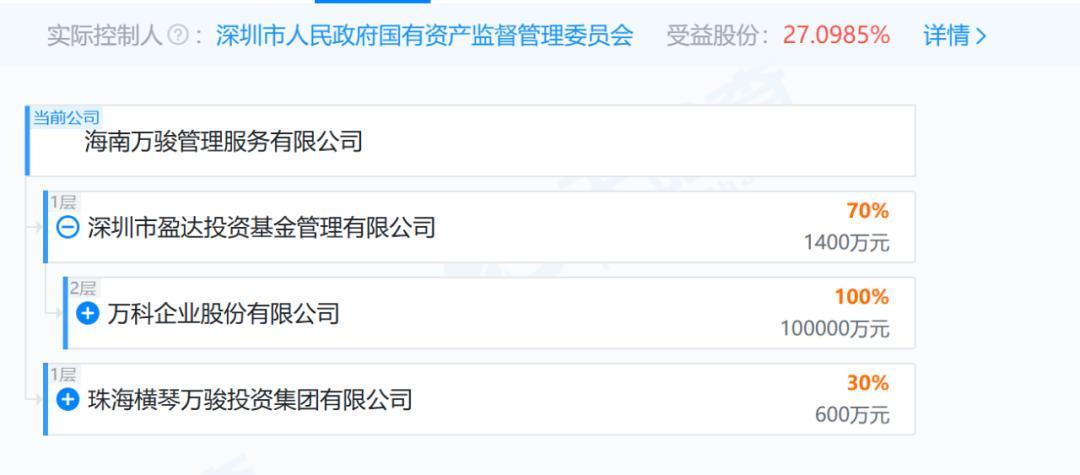 王健林身家一年缩水820亿元