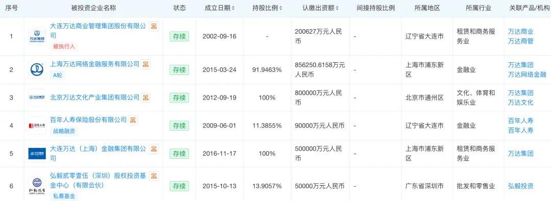 王健林身家一年缩水820亿元