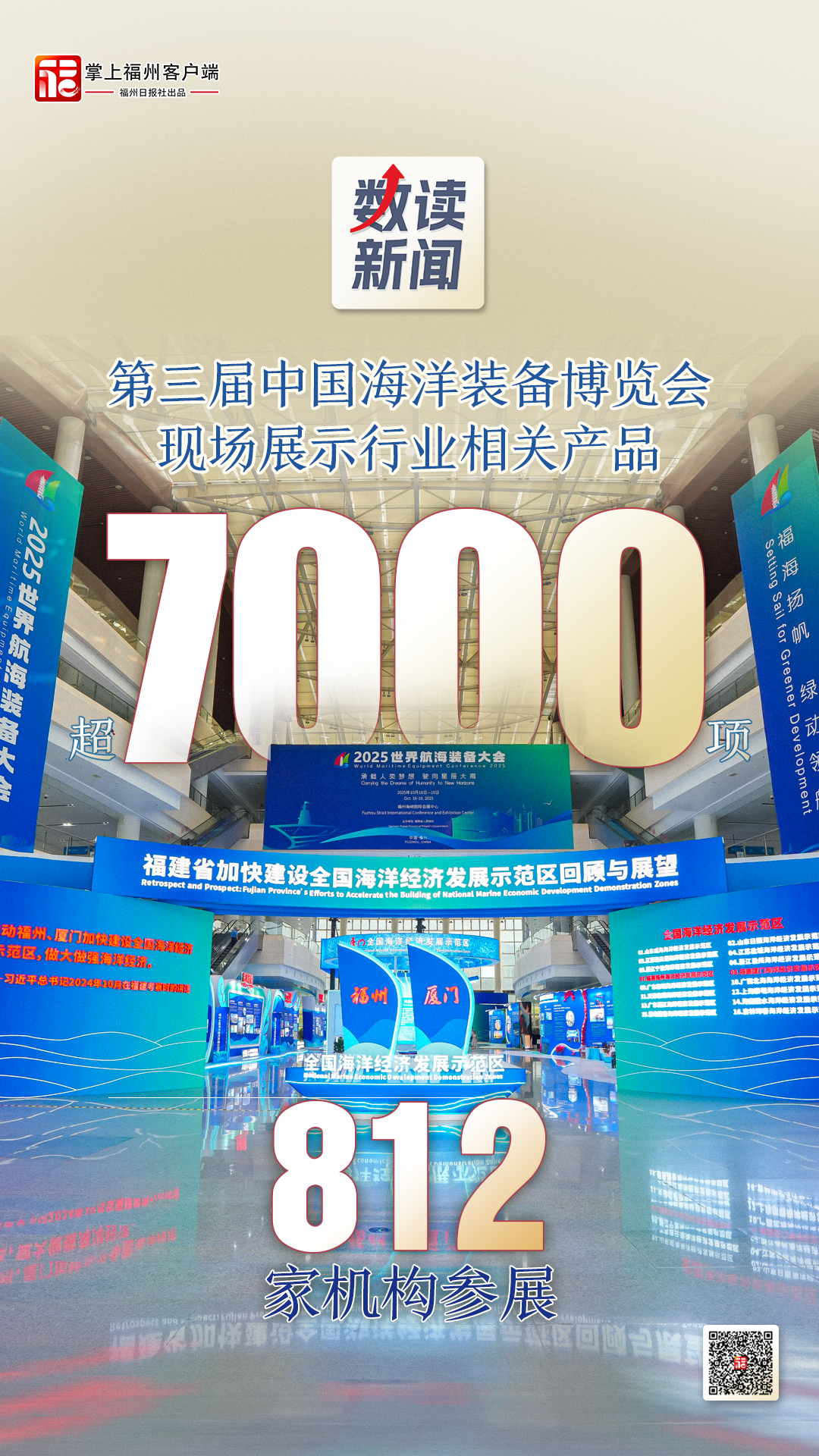 数读新闻 | 第三届中国海洋装备博览会现场展示行业相关产品超
7000顶