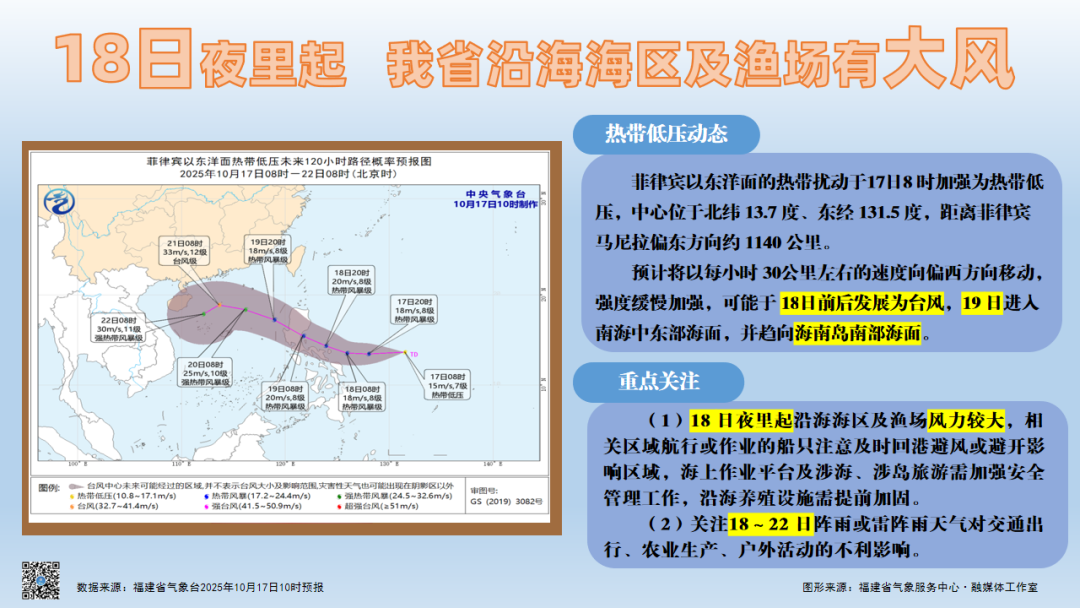 新台风即将生成！福建下周最大降温幅度超10℃
