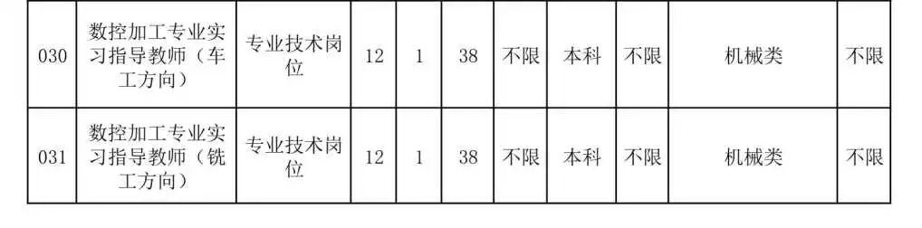 含编内！福建一批事业单位正在招聘
