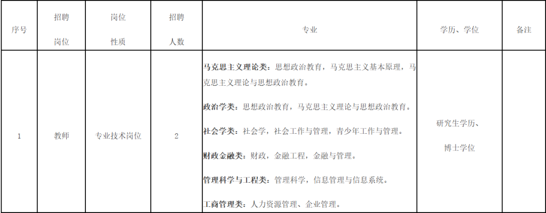 含编内！福建一批事业单位正在招聘