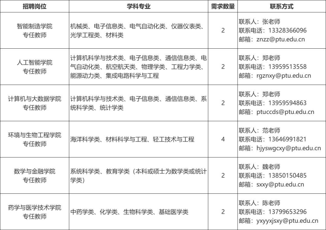 含编内！福建一批事业单位正在招聘
