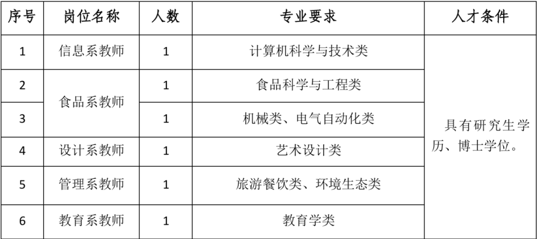 含编内！福建一批事业单位正在招聘