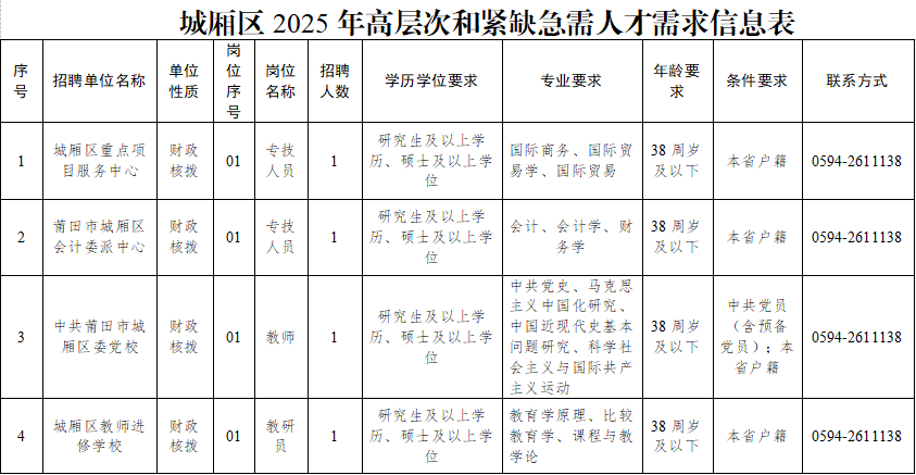 含编内！福建一批事业单位正在招聘