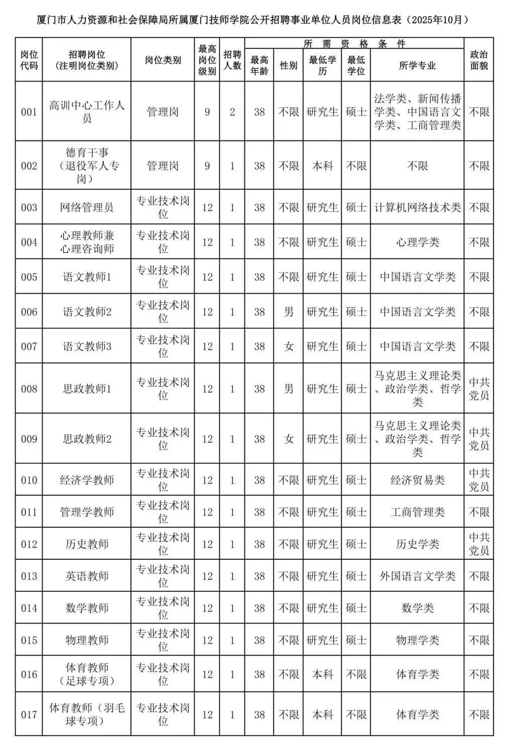 含编内！福建一批事业单位正在招聘