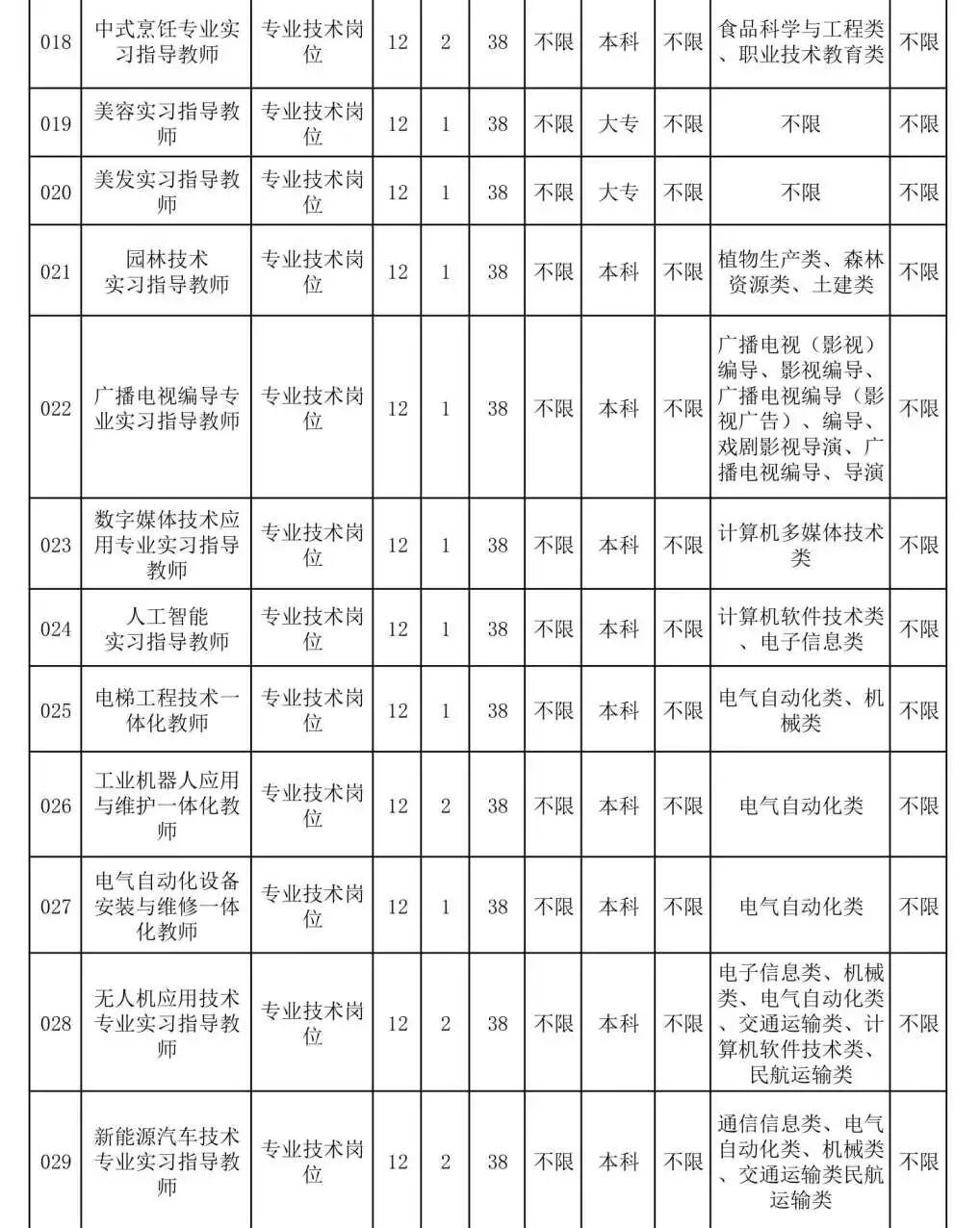 含编内！福建一批事业单位正在招聘
