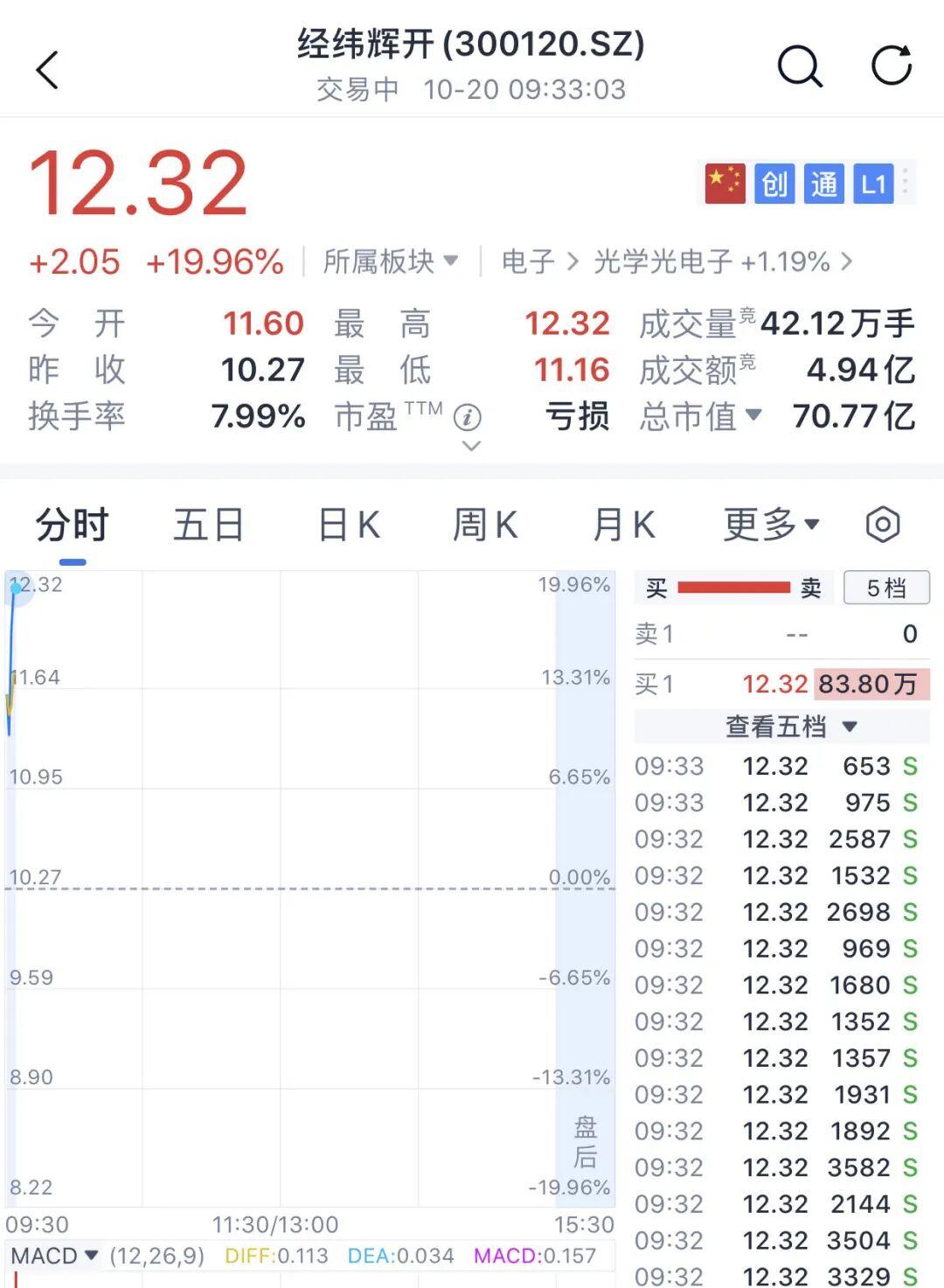 开盘大涨！中国资产爆发！