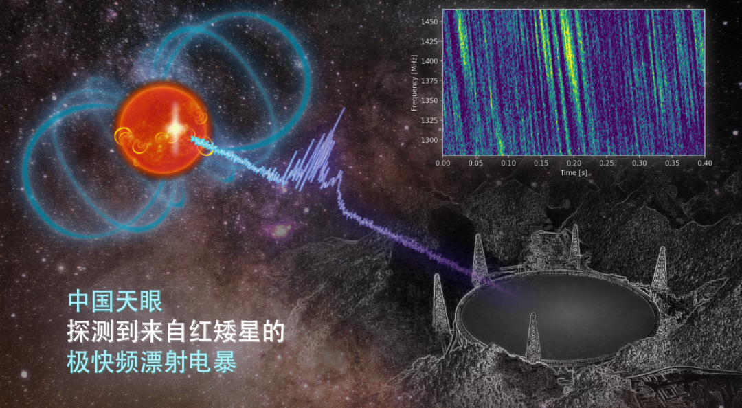 中国天眼，有新发现！