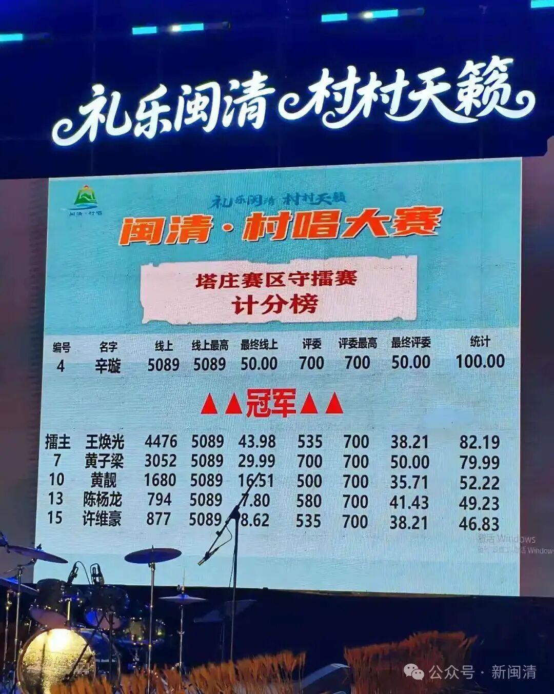 “礼乐闽清 村村天籁”塔庄赛区再燃战火！4号选手满分成功攻擂