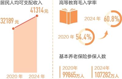 回望“十四五”，想起总书记这句话