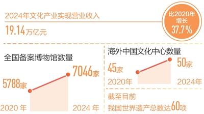 回望“十四五”，想起总书记这句话