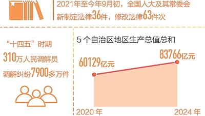 回望“十四五”，想起总书记这句话