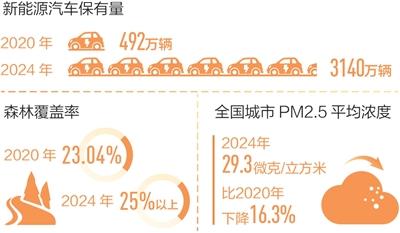 回望“十四五”，想起总书记这句话