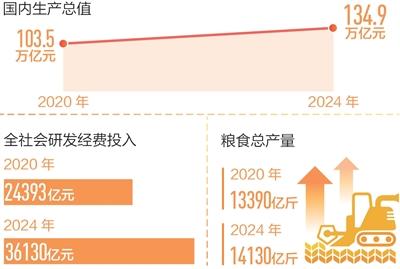 回望“十四五”，想起总书记这句话