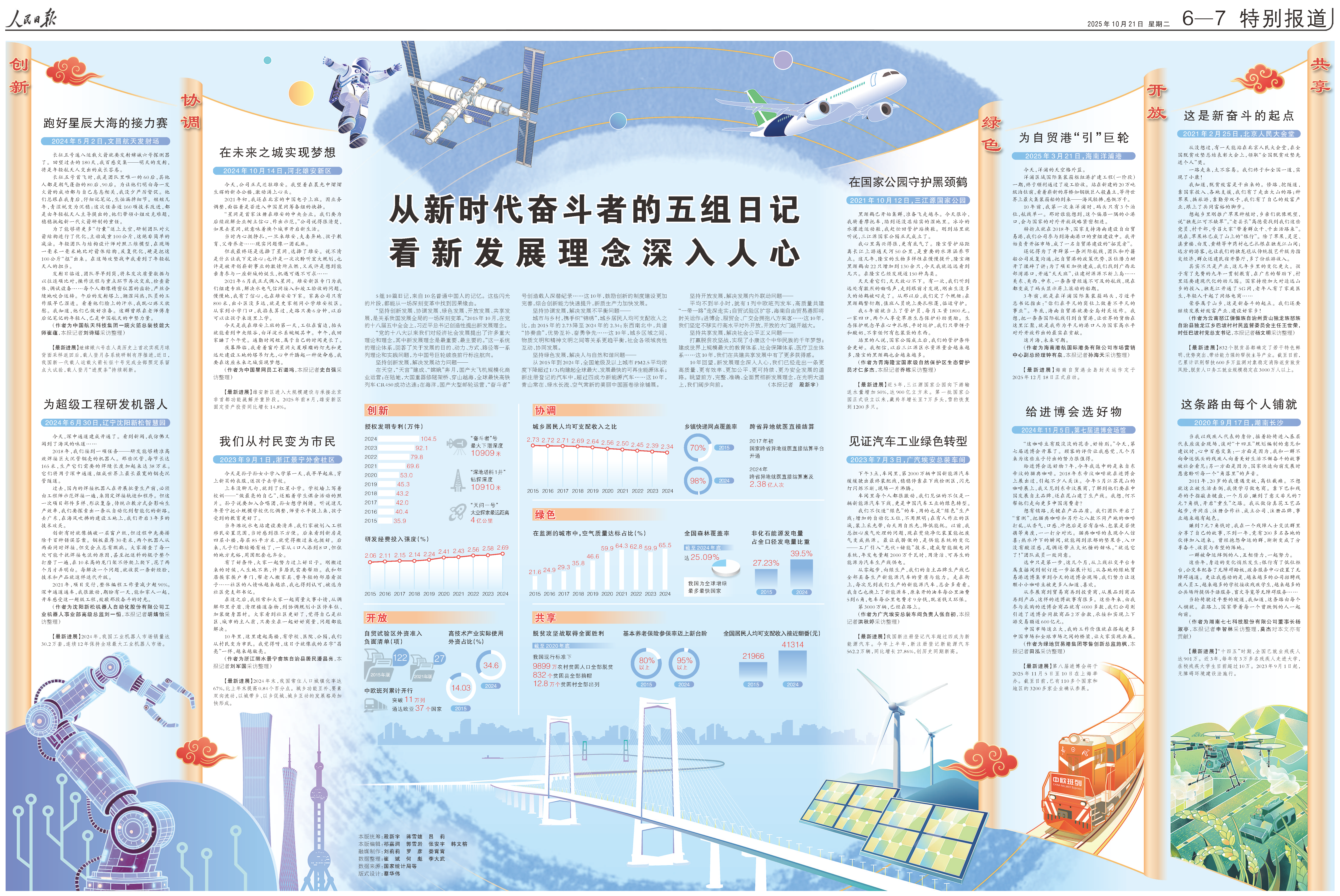 5组10篇日记，这是来自10名普通中国人的记忆