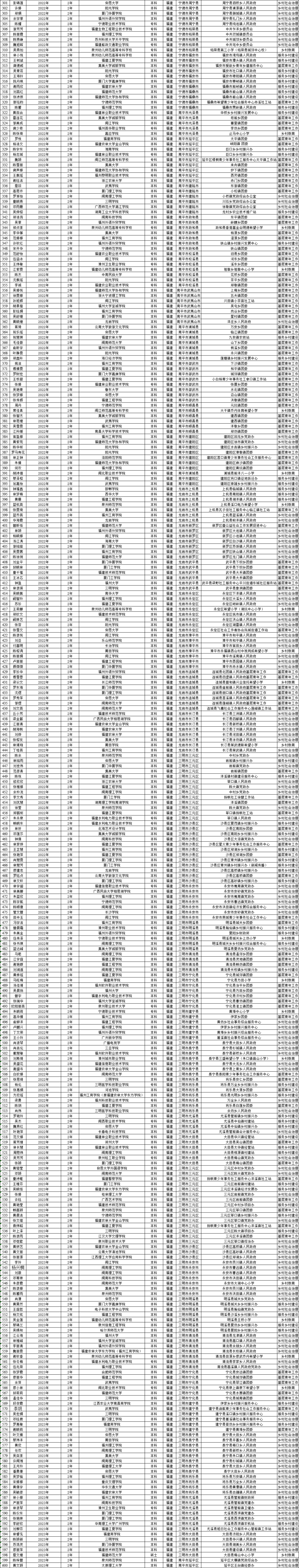 公示！初试加10分、优先录取！福建788人拟享受考研优惠政策