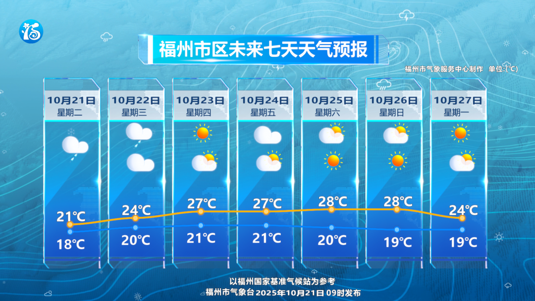 中雨、大雨即将抵达福建！台风又有新消息！